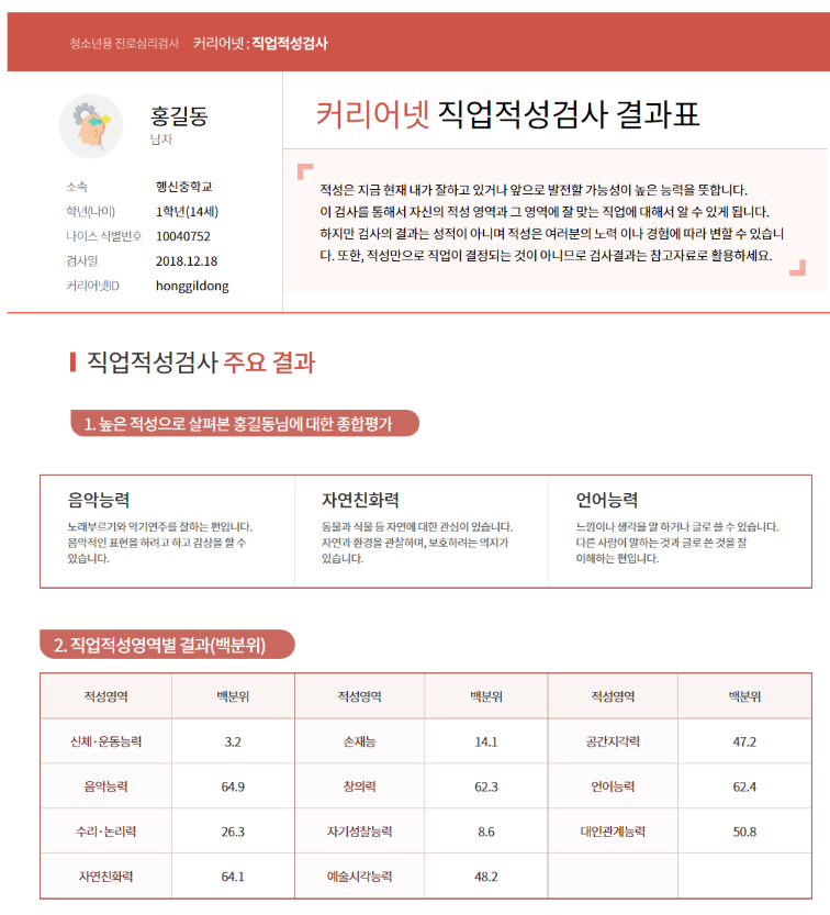 직업 적성 검사 결과표